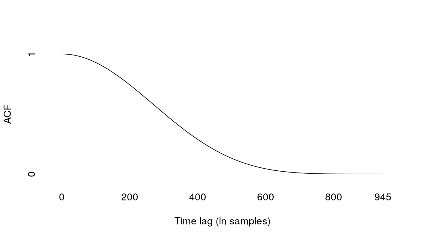 Half of a bell curve, starting from 1 and curving downwards to the right,
  asymptotically approaching 0 in the end